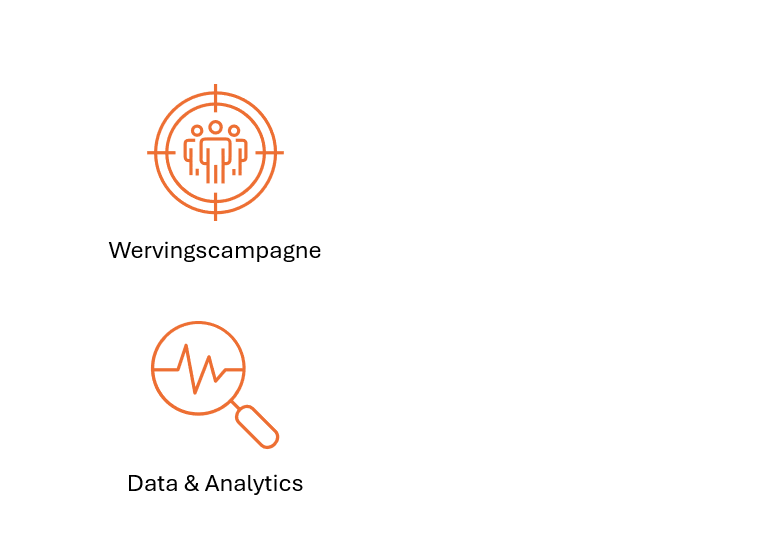 Succesvolle wervingscampagne