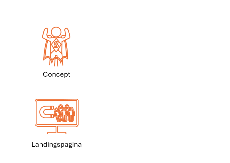 Concept & Landingspagina